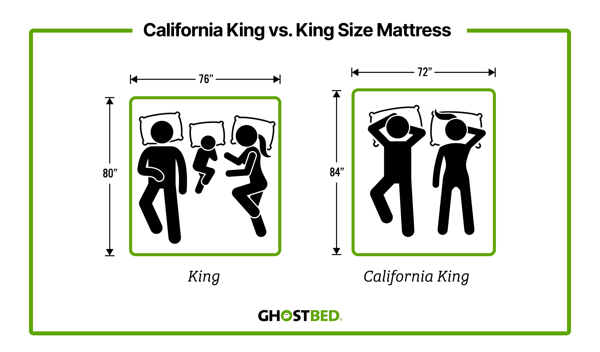 difference in a king and cal king