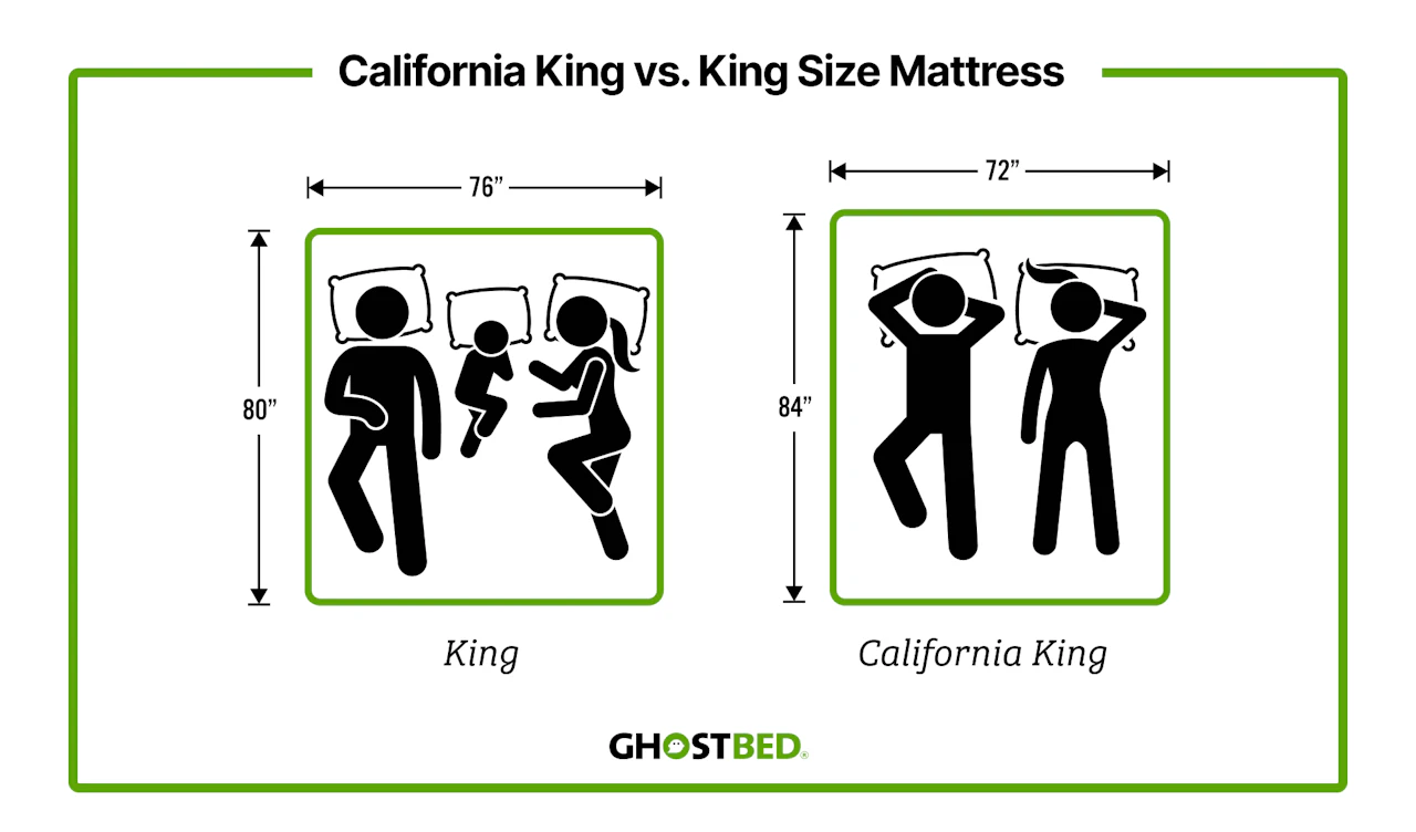 King vs. California king mattress dimensions