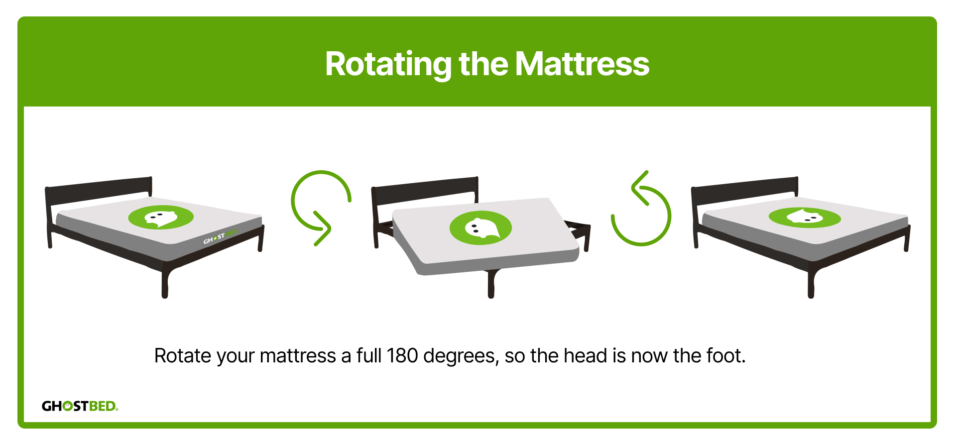 How to rotate your GhostBed mattress