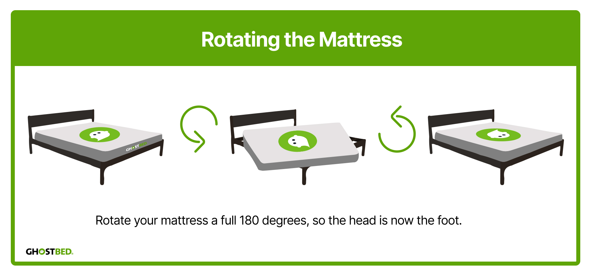 rotating a tempurpedic mattress