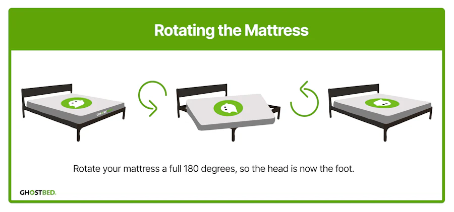 Graphic showing how to rotate a mattress