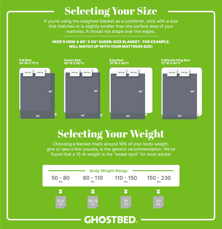 Size & weight chart for choosing a weighted blanket.