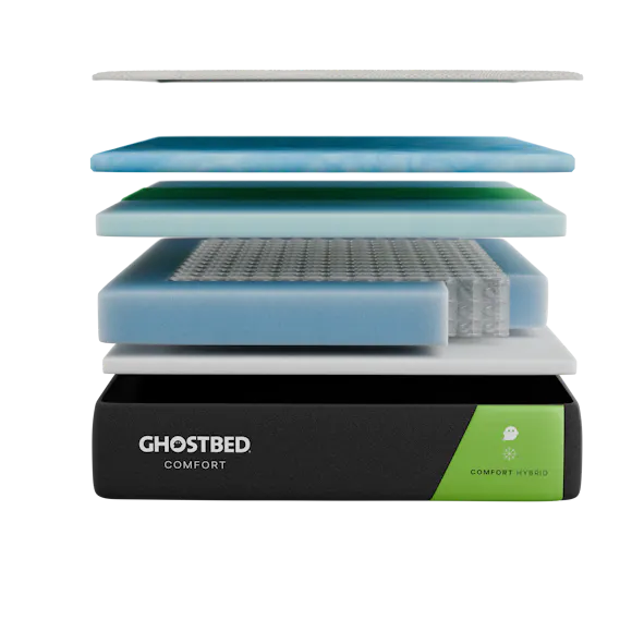 GhostBed Comfort Layers Graphic